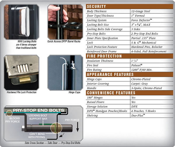 Browning Pro Series Classic Safe Features