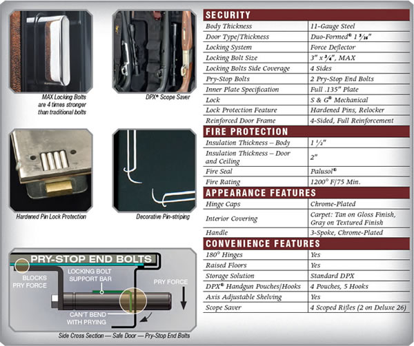 Browning Pro Series Deluxe Safe Features