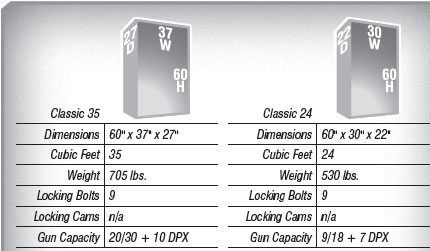 Browning Pro Series Deluxe Safe available Sizes