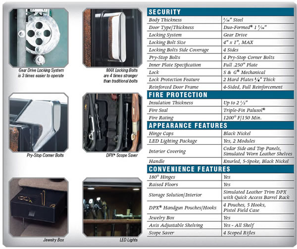 Browning Pro Series Pinnacle Safe Features