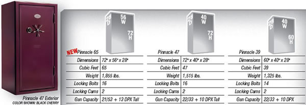 Browning Pro Series Pinnacle Safe available Sizes