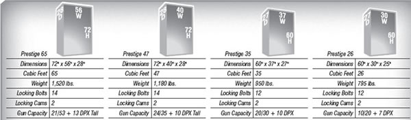 Browning Pro Series Prestige Safe available Sizes